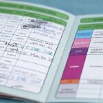 Cartilla de Vacunació